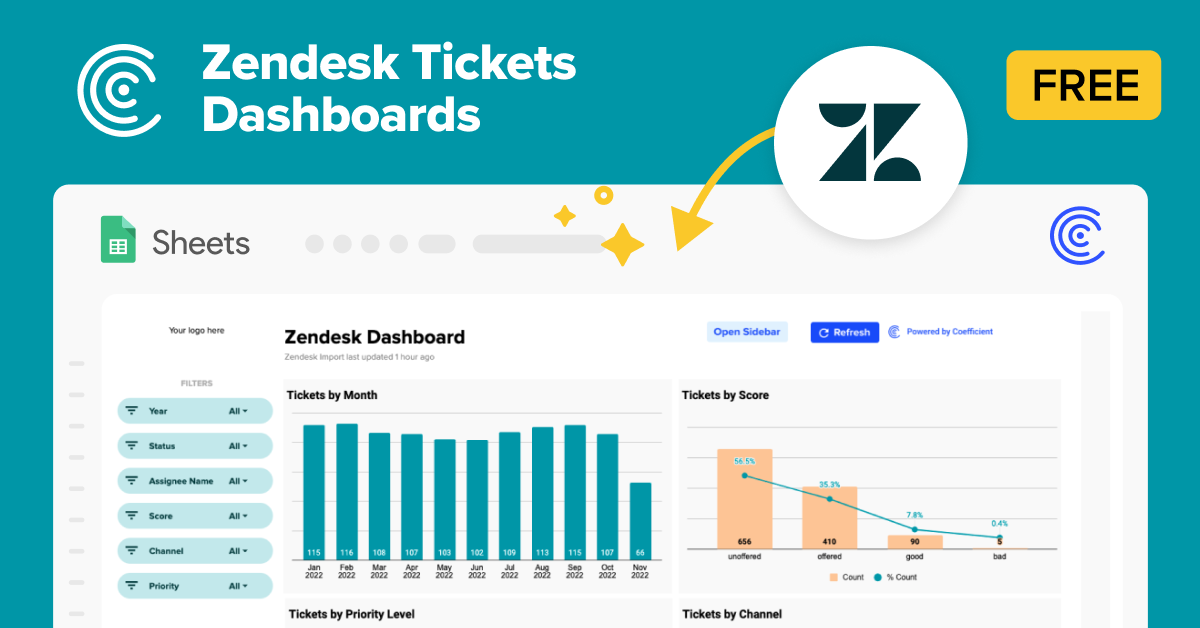 Zendesk Tickets Dashboards
